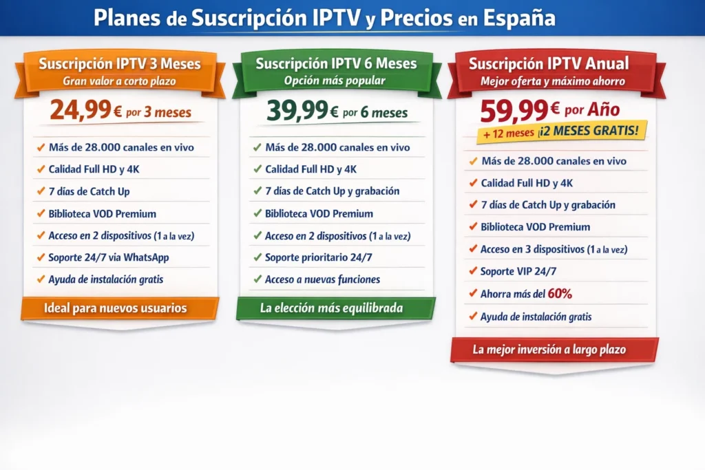 Planes de Suscripción IPTV y Precios en España